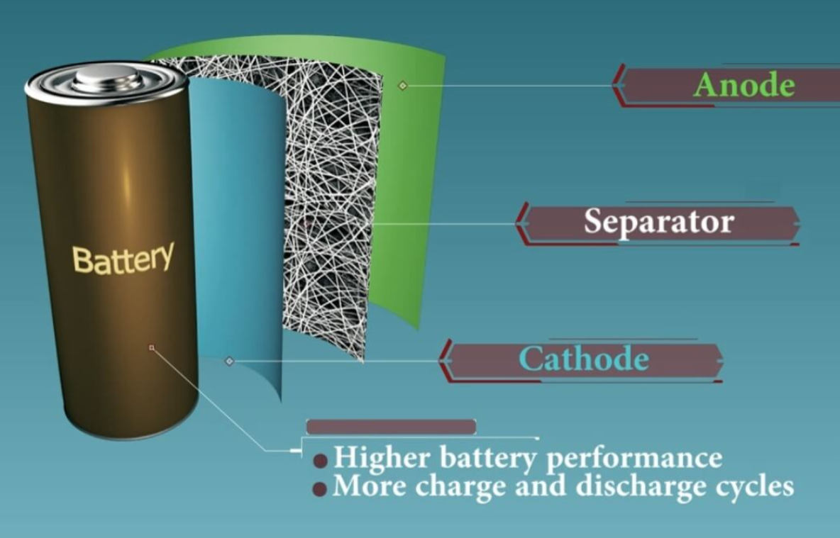Energy materials