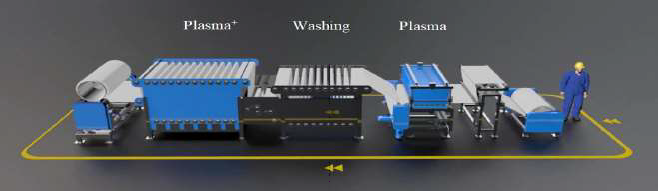 Filtration & composite surfaces